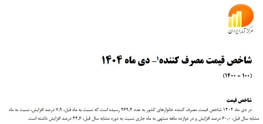 شاخص قیمت مصرف کننده دی 1404